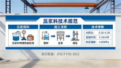 大连本地工厂讲解：说一遍公路压浆料和铁路压浆料的区别