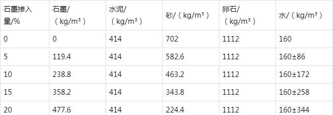 大连防静电水泥砂浆怎么做(附配比及施工方法)